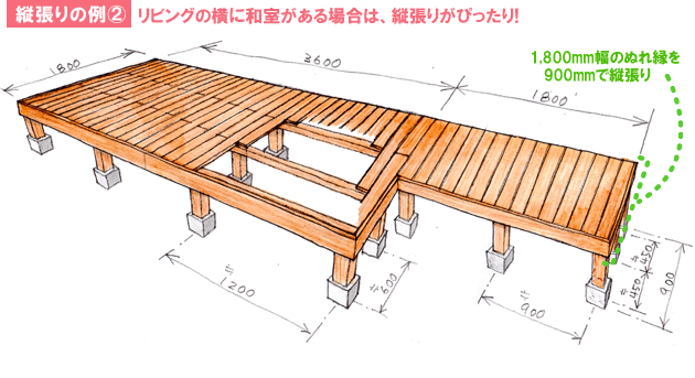 短尺材で床板を作る際、どんな張り方がありますか？上手に利用すればかなりお得「短尺材」～安いデッキ材、安くする方法、短尺材、アウトレット